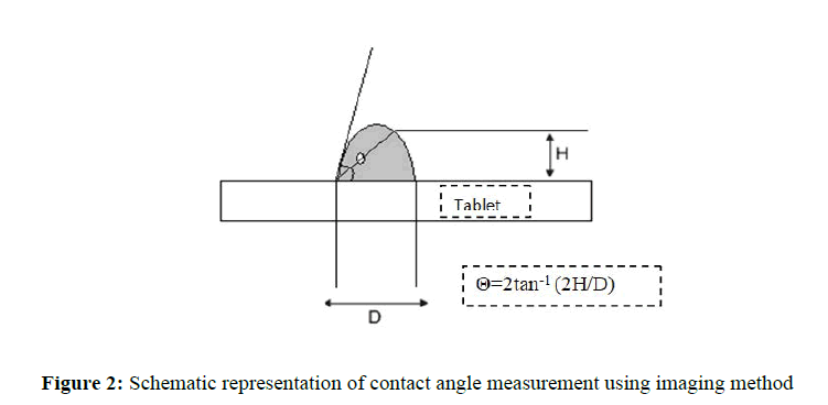 Chemical-Pharmaceutical-contact