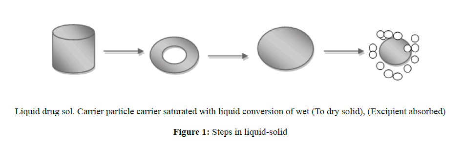Chemical-Pharmaceutical-liquid