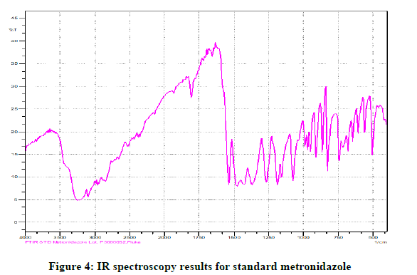 Chemical-Pharmaceutical-results