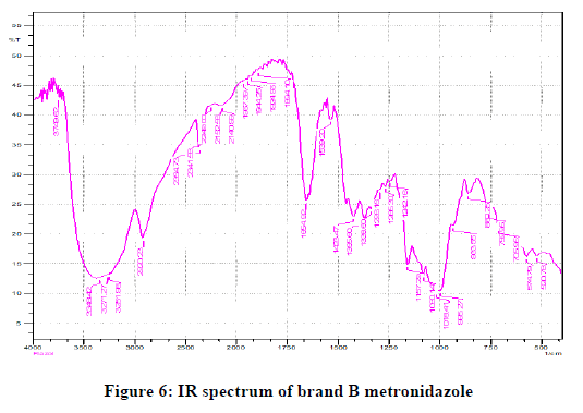 Chemical-Pharmaceutical-spectrum