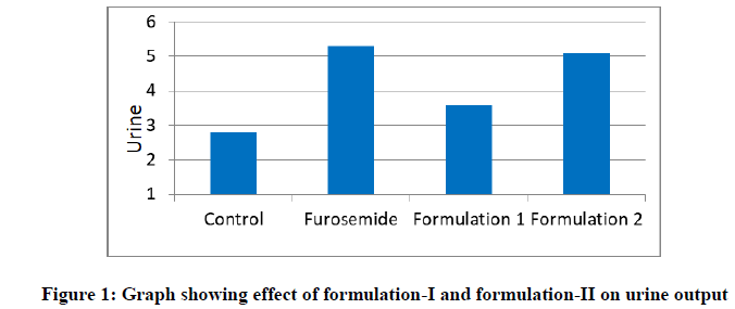 Pharmaceutical-Research-Graph