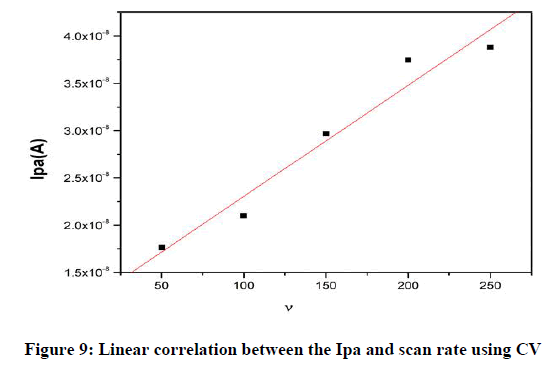 Pharmaceutical-Research-Linear