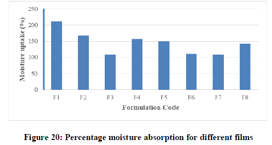 Pharmaceutical-Research-Percentage