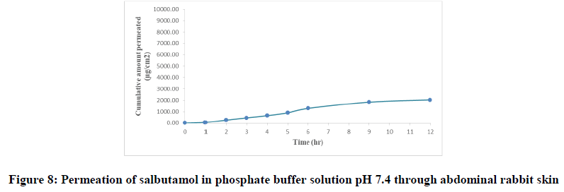 Pharmaceutical-Research-Permeation