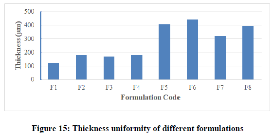 Pharmaceutical-Research-Thickness