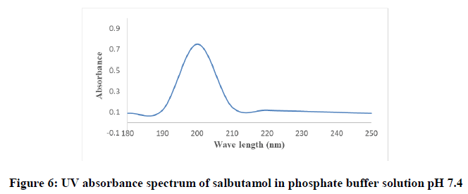 Pharmaceutical-Research-UV