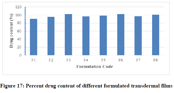 Pharmaceutical-Research-drug