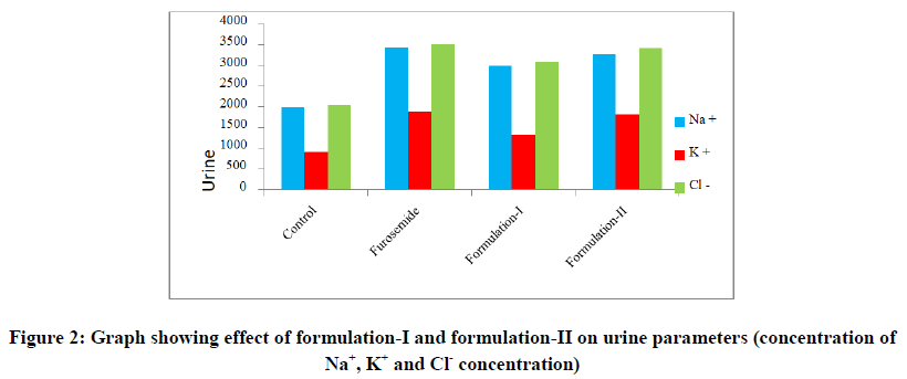 Pharmaceutical-Research-effect