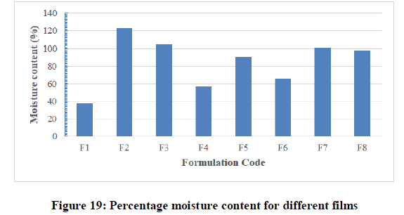 Pharmaceutical-Research-moisture