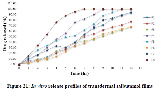 Pharmaceutical-Research-release