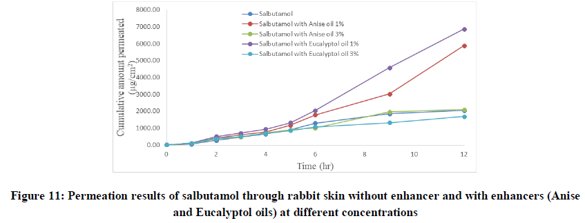 Pharmaceutical-Research-results