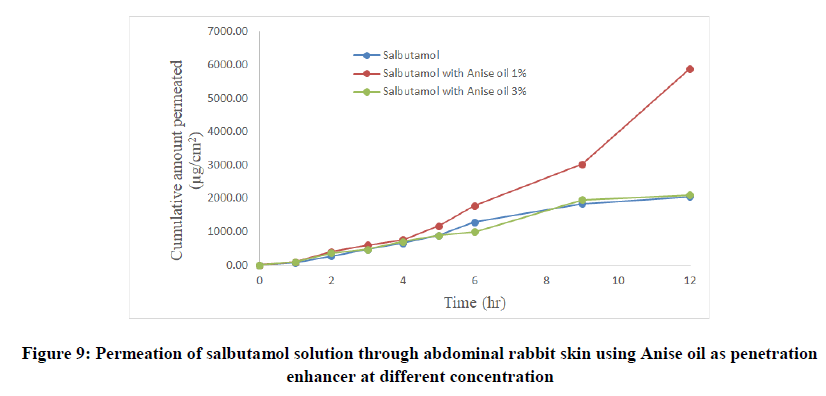 Pharmaceutical-Research-salbutamol