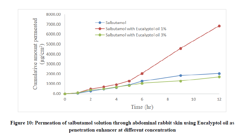 Pharmaceutical-Research-solution