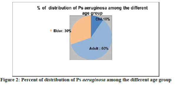 chemical-pharmaceutical-age