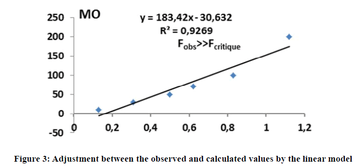 chemical-pharmaceutical-calculated