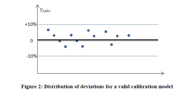 chemical-pharmaceutical-deviations