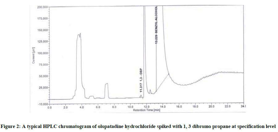 chemical-pharmaceutical-dibromo