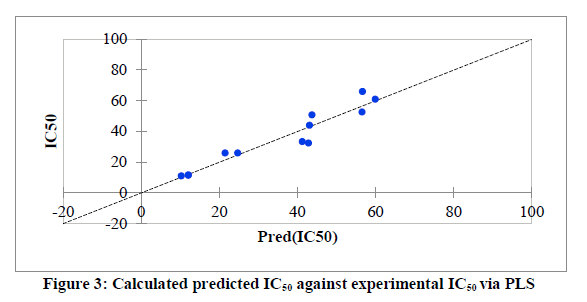 chemical-pharmaceutical-experimental