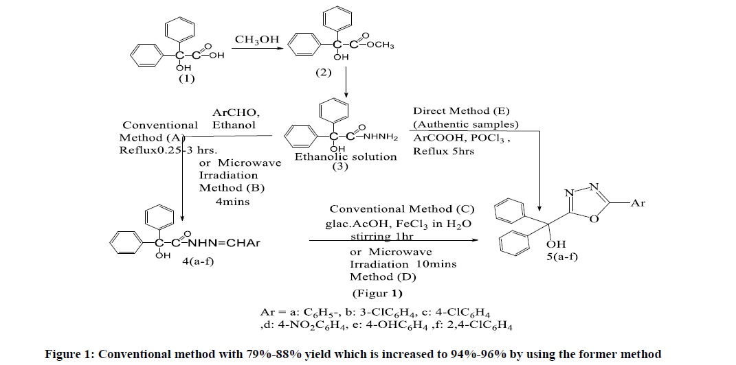 chemical-pharmaceutical-former