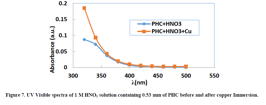 chemical-pharmaceutical-immersion