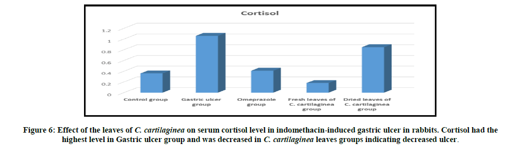 chemical-pharmaceutical-indomethacin