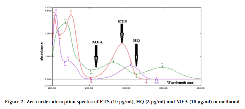 chemical-pharmaceutical-methanol