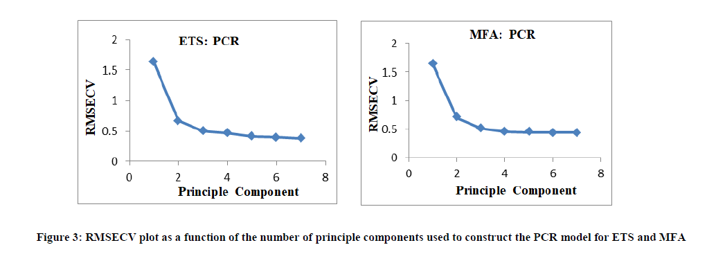 chemical-pharmaceutical-model