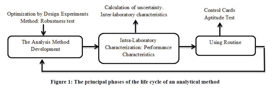 chemical-pharmaceutical-principal