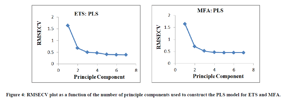 chemical-pharmaceutical-principle