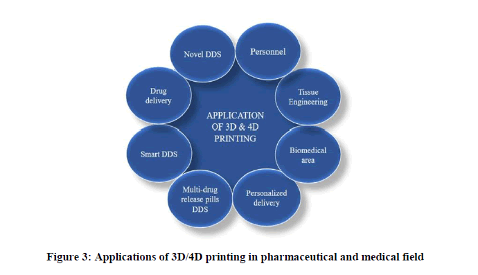 chemical-pharmaceutical-printing