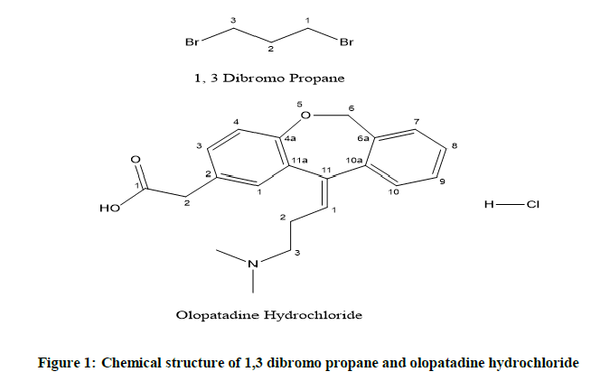 chemical-pharmaceutical-propane