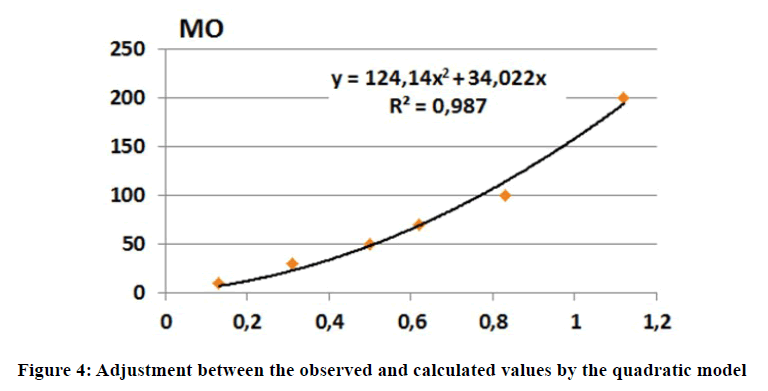 chemical-pharmaceutical-quadratic