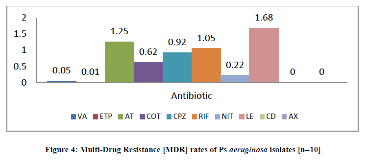 chemical-pharmaceutical-rates