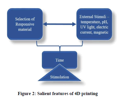 chemical-pharmaceutical-salient