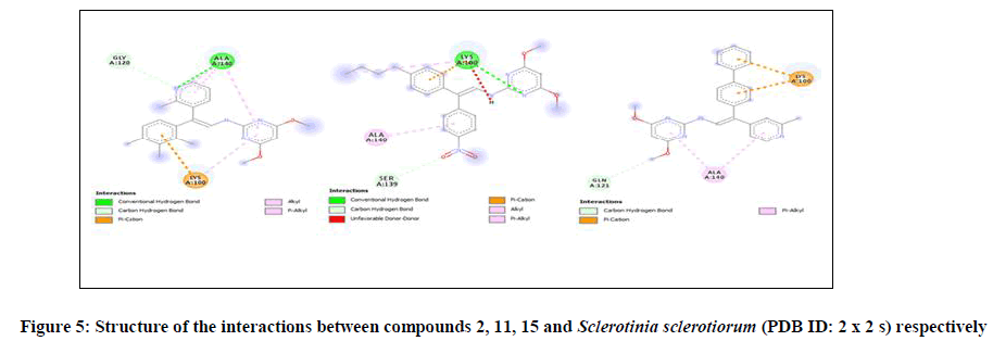 chemical-pharmaceutical-sclerotiorum