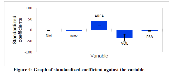 chemical-pharmaceutical-variable