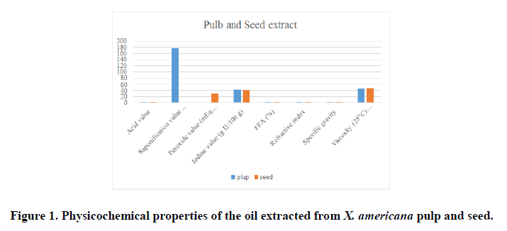 0975-7384-extracted