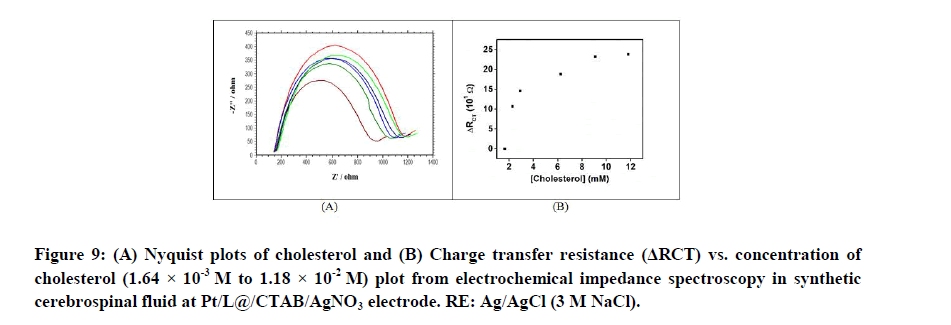 0975-7384-impedance