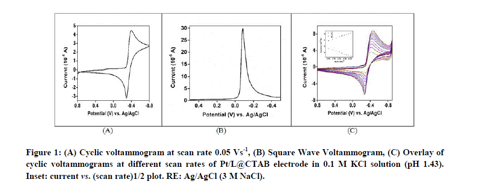 0975-7384-voltammogram