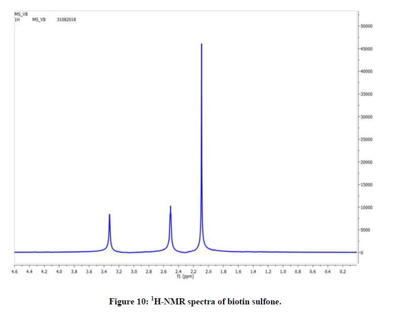 Chemical-Pharmaceutical-biotin