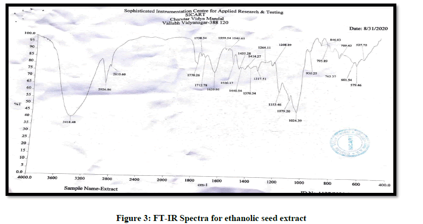 Chemical-Pharmaceutical-ethanolic