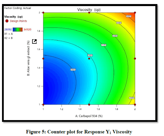 Chemical-Pharmaceutical-plot