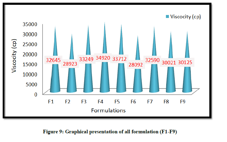 Chemical-Pharmaceutical-presentation