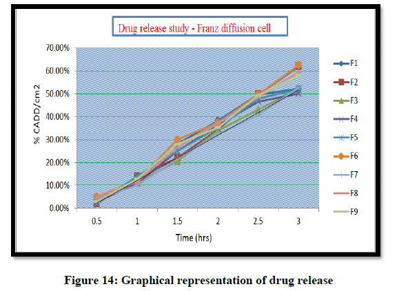 Chemical-Pharmaceutical-release