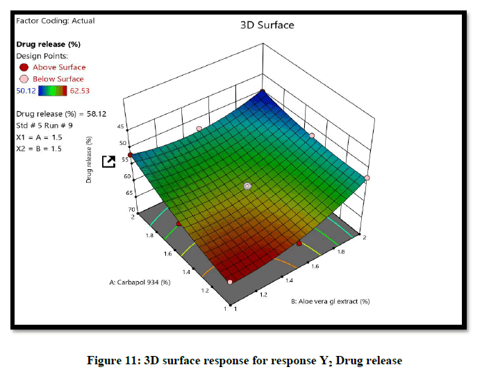 Chemical-Pharmaceutical-response