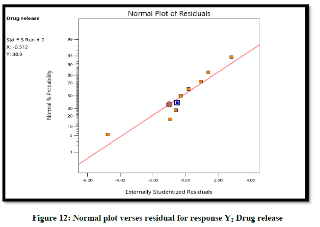 Chemical-Pharmaceutical-response