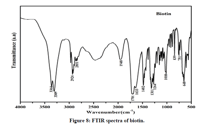 Chemical-Pharmaceutical-spectra