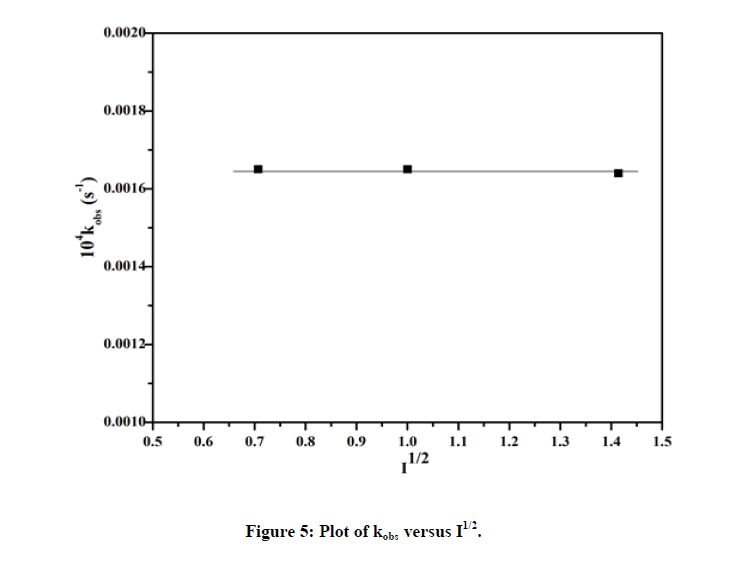 Chemical-Pharmaceutical-versus