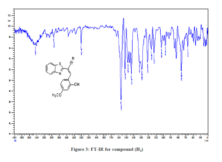 chemical-FT-IR