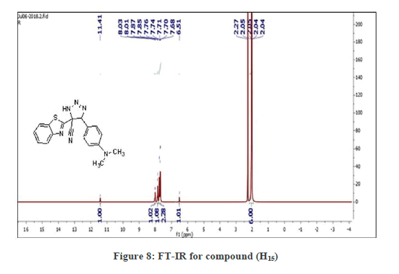 chemical-FT-IR